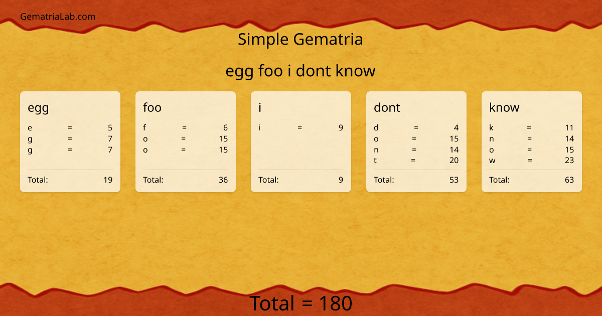 egg foo i dont know in simple Gematria